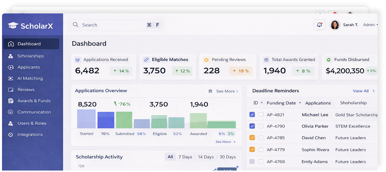 Dashboard Preview